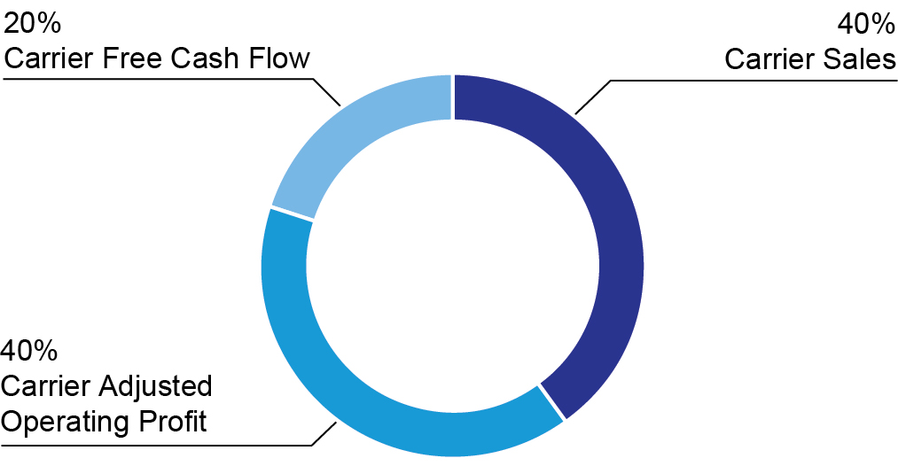 piechart_payoutweightingxc.jpg